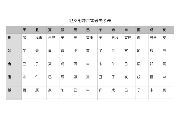 12星座最佳夫妻配对
