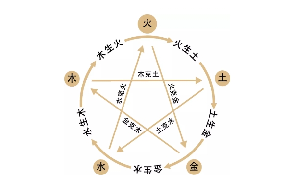 50岁的女人梦见发大水_梦境解读