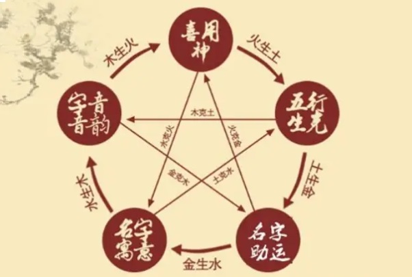 50岁到60岁梦见红色棺材_梦境解析