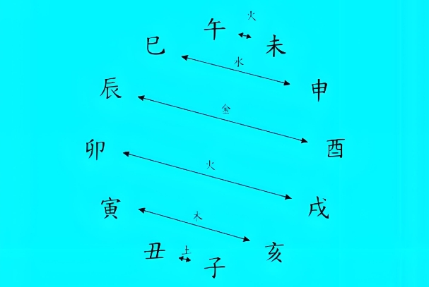 50岁到60岁梦到蛇咬自己_中年蛇咬梦