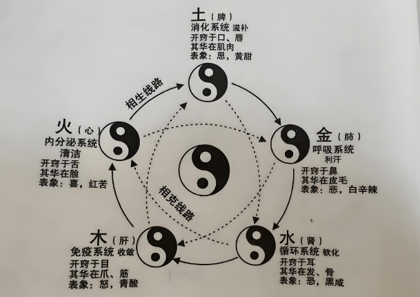 8种东西放床头会招鬼_床头禁放八物