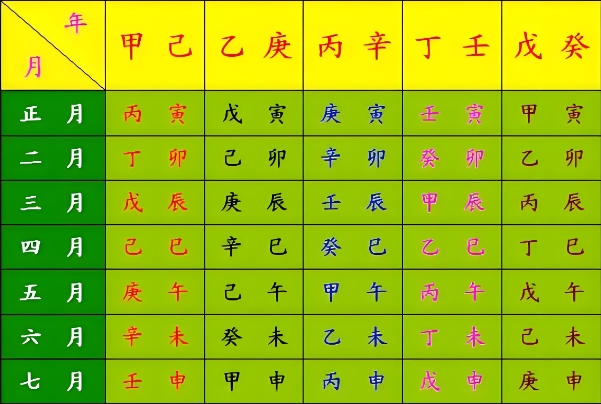 02年属马女最佳婚配_天生佳配指南