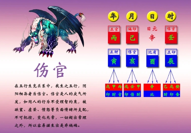 12生肖属性对照表_性格与五行对照