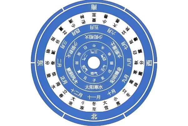 12十二生肖配对表