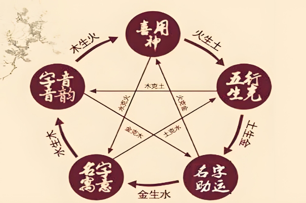 12生肖图表_生肖性格速览