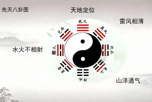 12生肖排序年龄表：按生肖顺序的年龄参考与使用说明