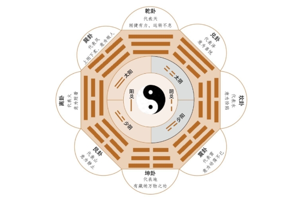 74年属虎48岁2022劫难