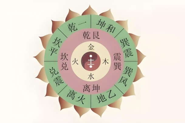 12属相婚配表十二生肖婚配表