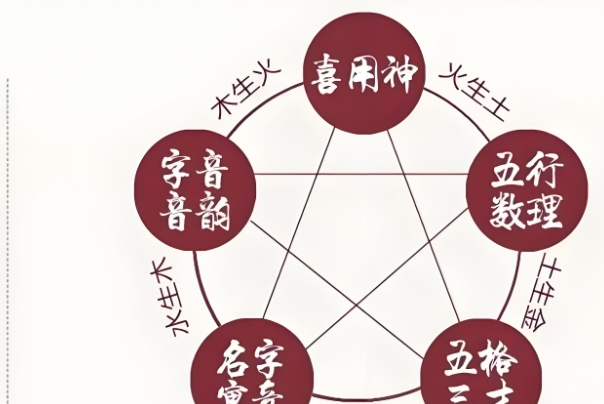 3个月就显怀了肯定是儿子_显怀就是儿子图片