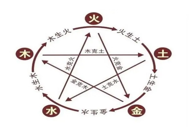 12属相婚配表十二生肖婚配表图片