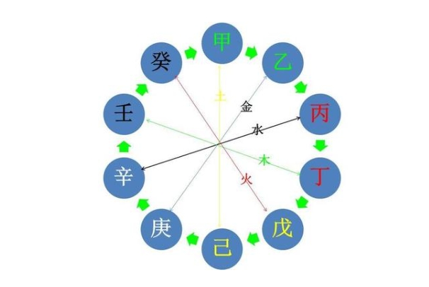 鼠牛虎兔龙蛇马羊猴鸡狗猪_鼠牛虎兔解读图片