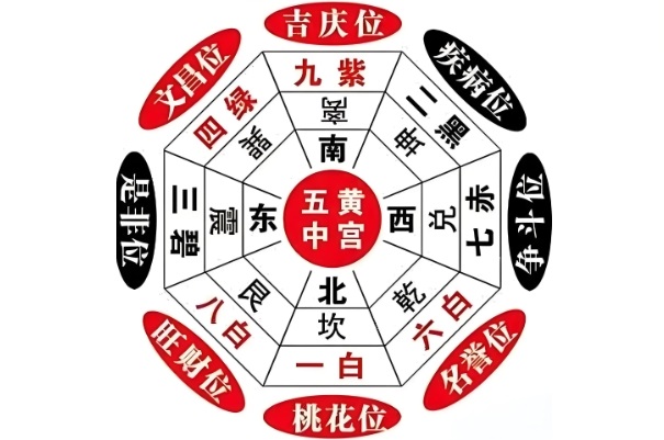 12生肖数字表_生肖性格宝典图片
