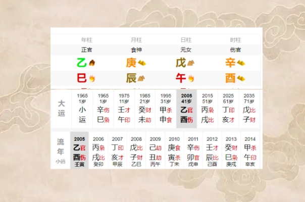 50岁到60岁梦到蛇是什么意思周公解梦