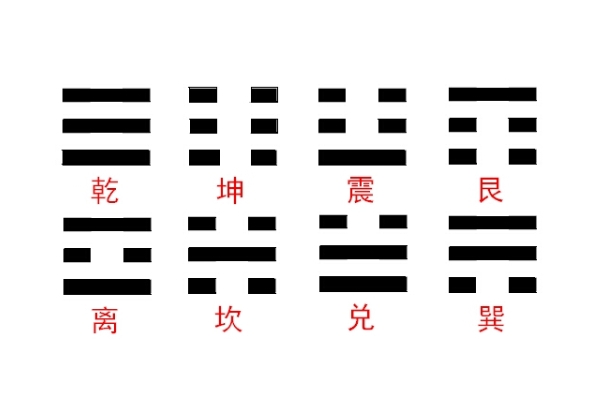 今日宜忌选择原则
