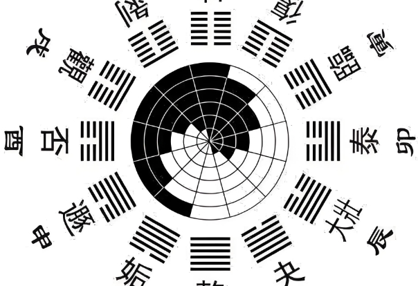 1 12月份星座表_星座速览