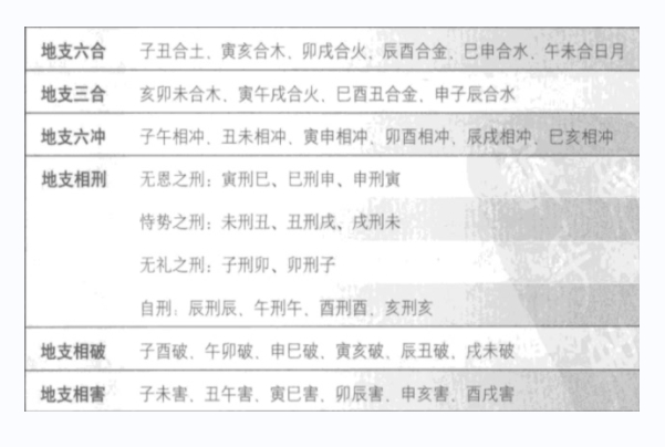 12属相十二生肖顺序_鼠牛虎兔龙蛇马羊猴鸡狗猪