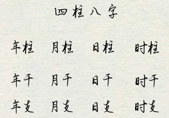 12属相排序表_生肖排行解读