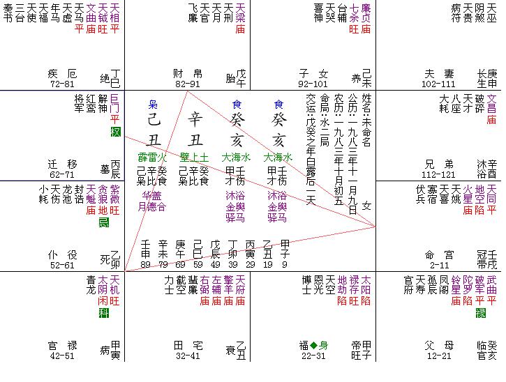 1 12月份星座表_星座速览