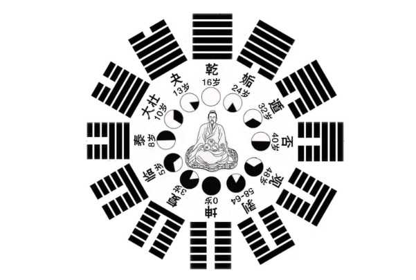 12生肖排名表图片_生肖吉凶排行