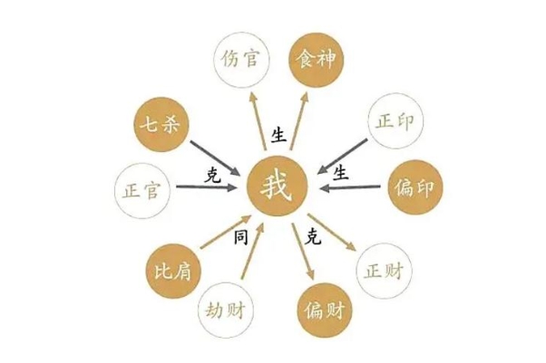 12生肖配对查询