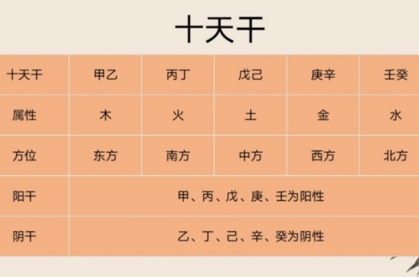 1 12月份星座表_星座速览